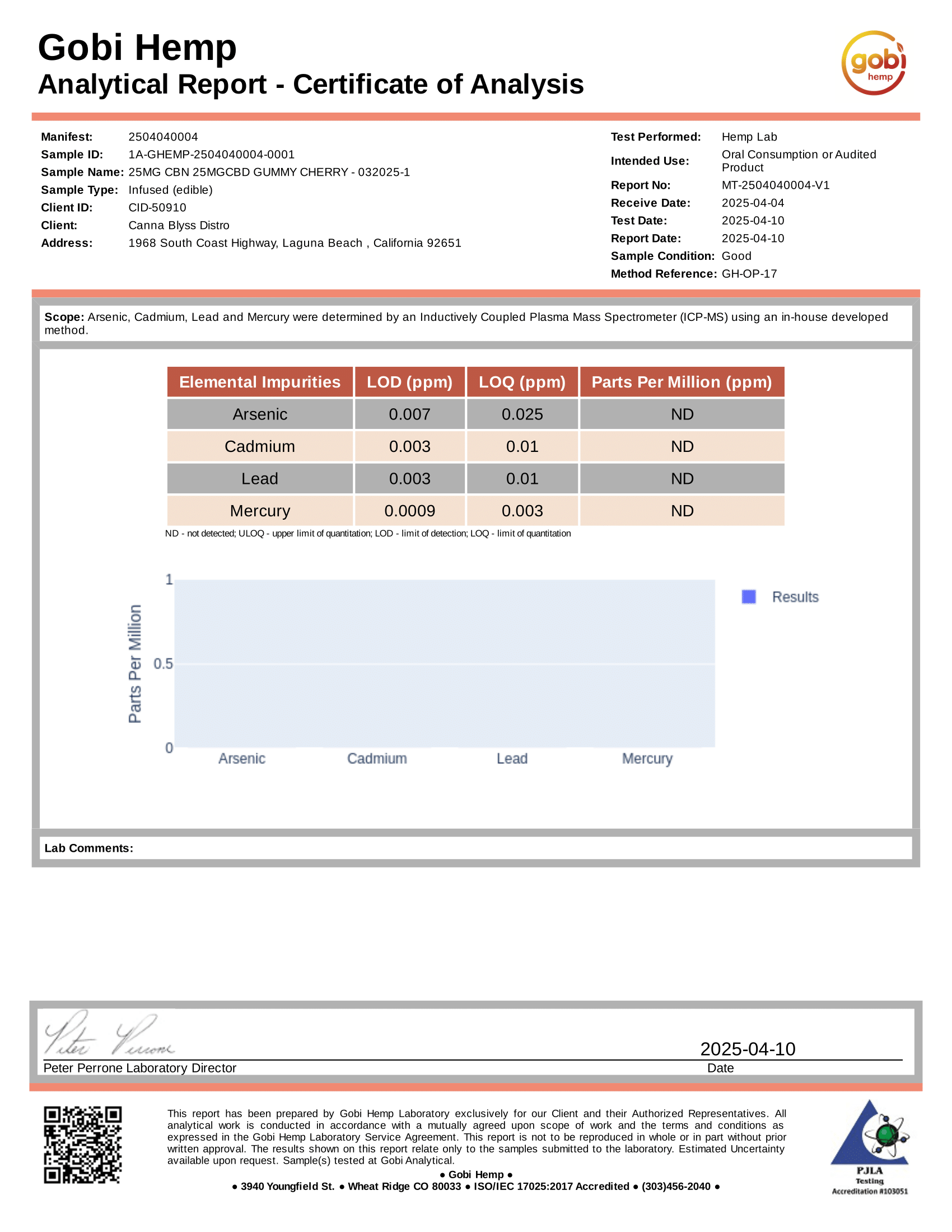 cbd-25mg-cbn-25mg-cherry-metals-test-1.png